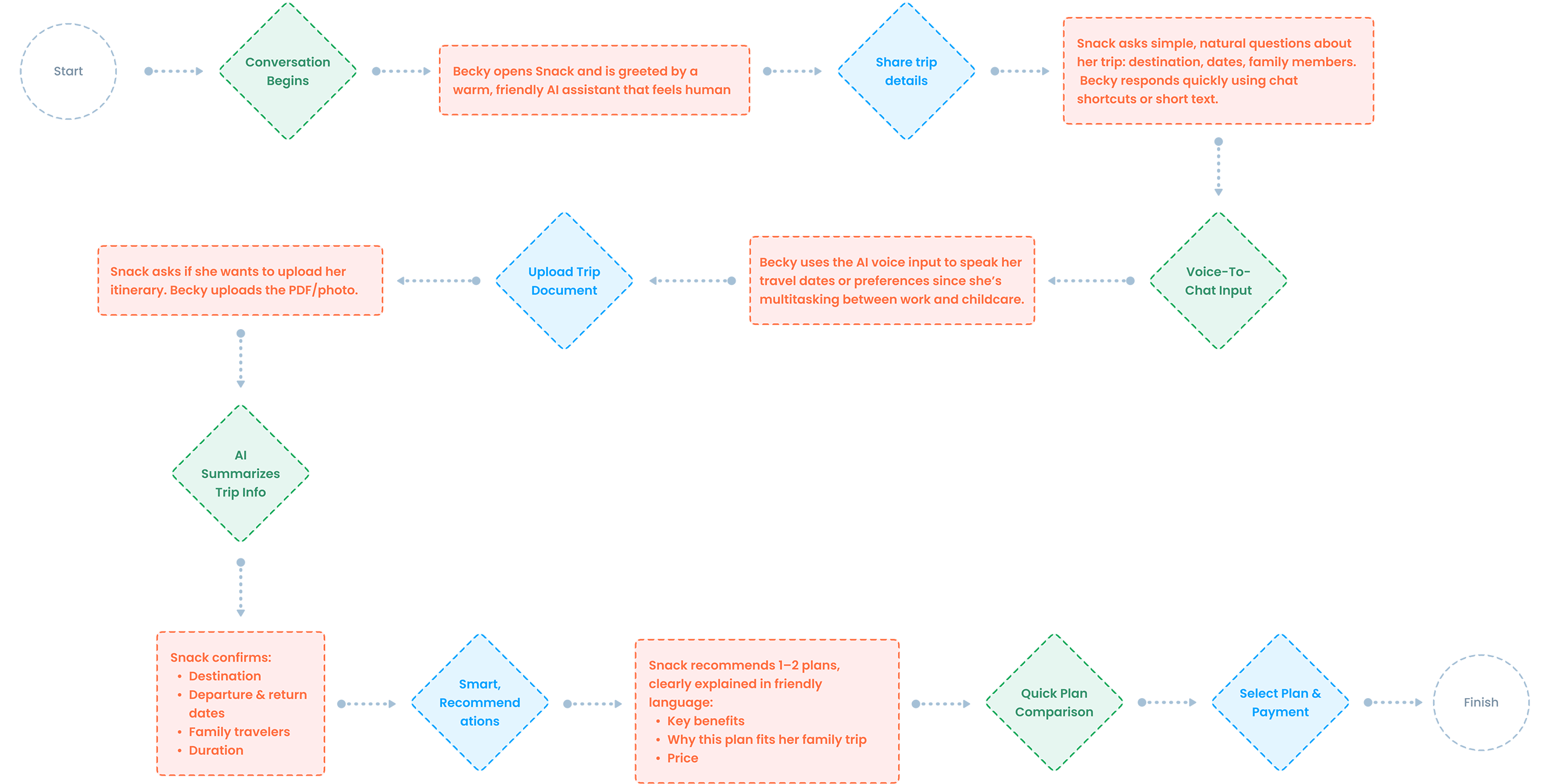 Directors & Shareholders screen